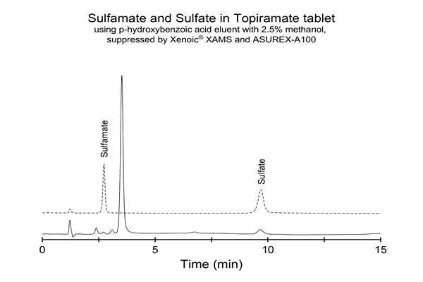 Topiramate Powder CAS 97240-79-4 Topiramate Powder CAS 97240-79-4