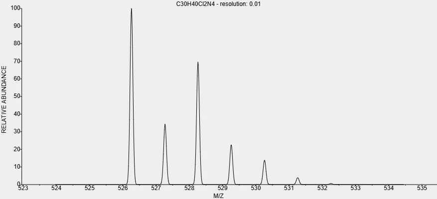 HTML of Dequalinium chloride HTML of Dequalinium chloride