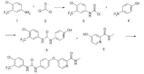 Synthesization of Sorafenib Powder Synthesization of Sorafenib Powder
